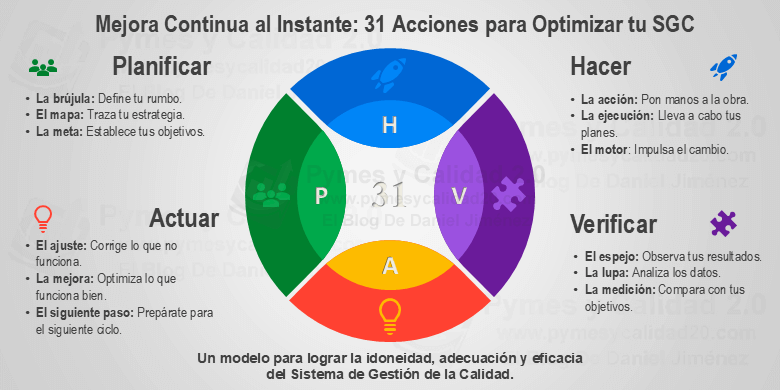 mejora continua al instante ISO 9001:2015 10.3 PDF