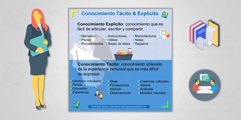 Conocimiento tácito y explícito en ISO 9001:2015