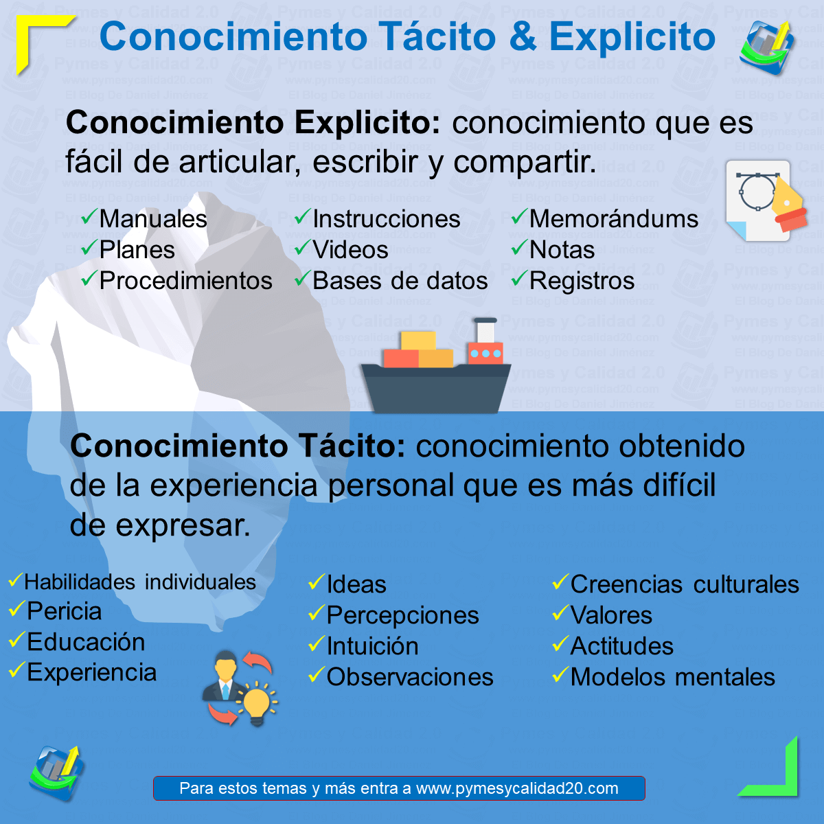 Conocimiento Tácito y Explícito