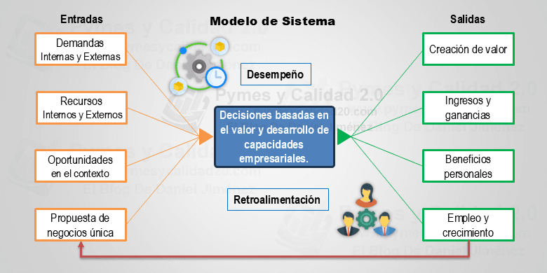 teoría general de sistemas e iso 9001:2015