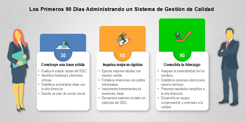 Guía para Liderar un SGC: Los primeros 90 días administrando un SGC pdf