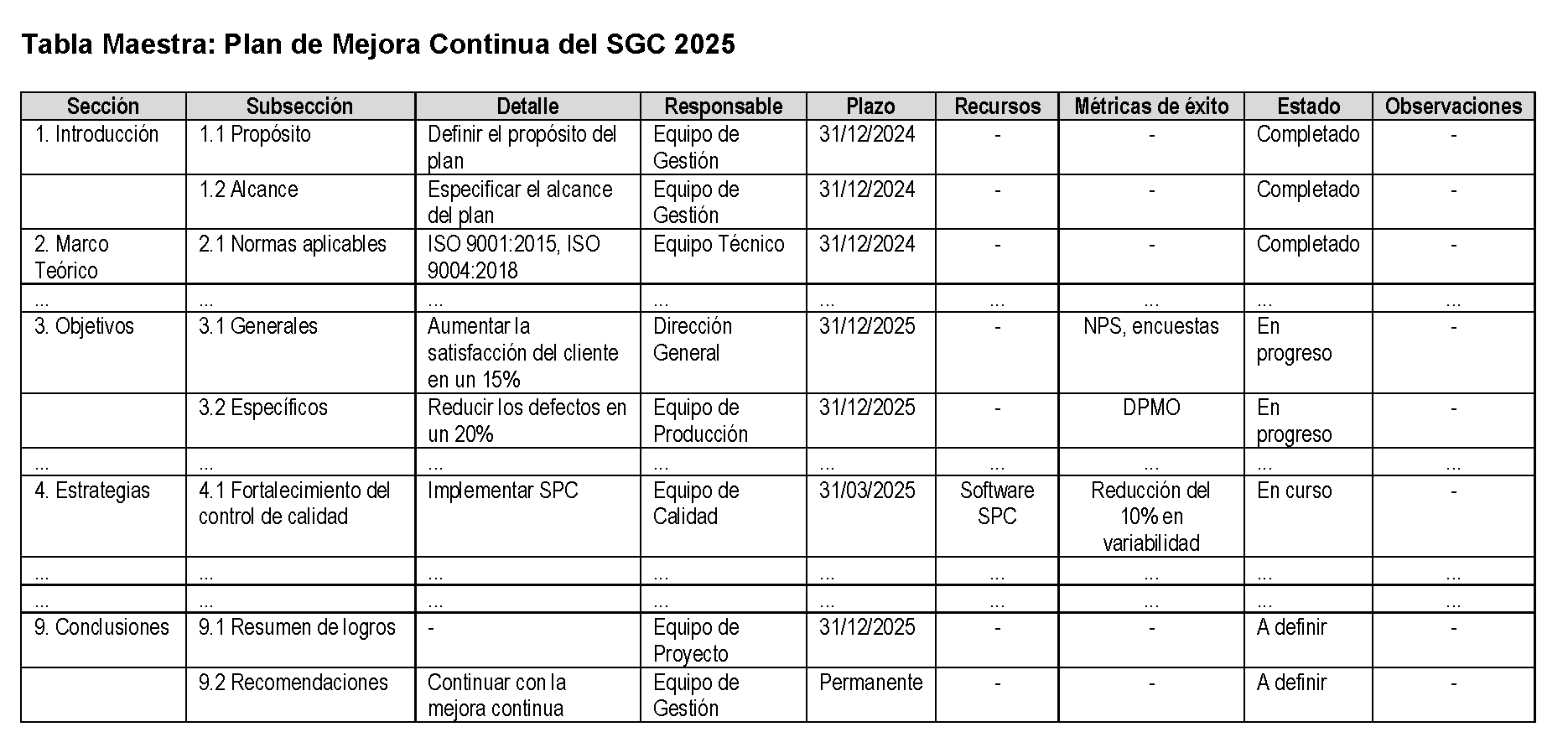 Formato plan anual 2025 para el sistema de gestión de calidad