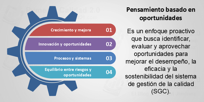 Pensamiento basado en oportunidades - CD2 ISO 9001:2026 PDF