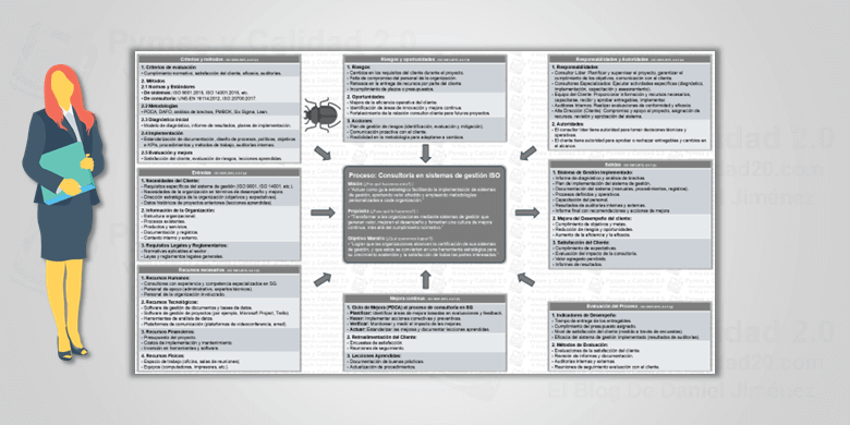 diagrama de escarabajo