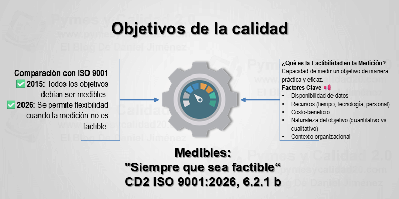 objetivos de la calidad iso 9001:2026 cd2