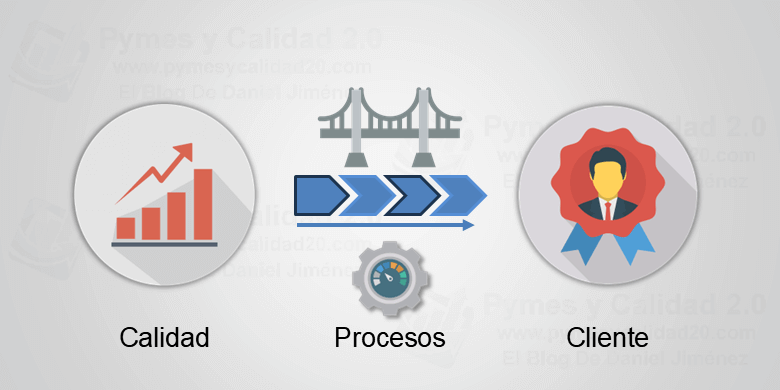 Eficacia & Satisfacción del cliente