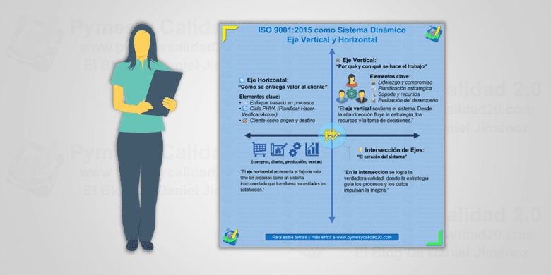 eje vertical - horizontal ISO 9001
