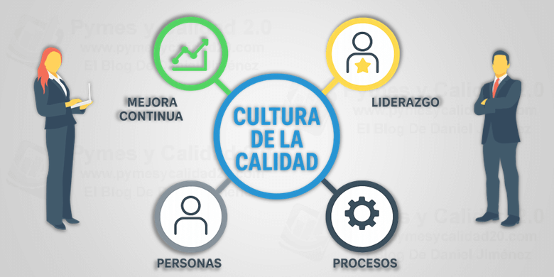 cultura de la calidad 101 prácticas para mejorarla