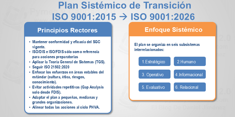 plan de transición iso 9001 2015 a iso 9001:2026