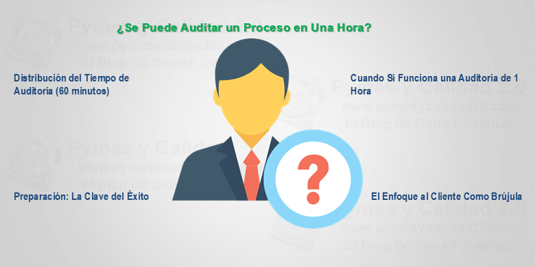 auditoría de procesos en una hora