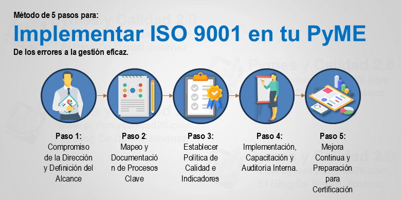 Implementar ISO 9001 en PyMEs