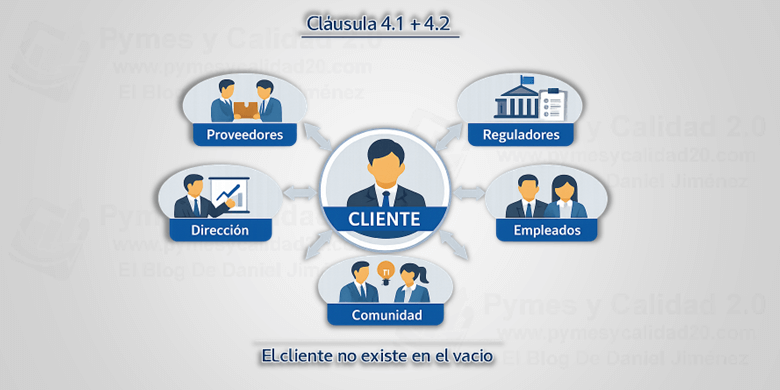 enfoque al cliente en pymes - el cliente no esta en el vacio.