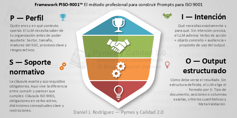 Ingeniería de prompts para iso 9001 - gestión de calidad pdf