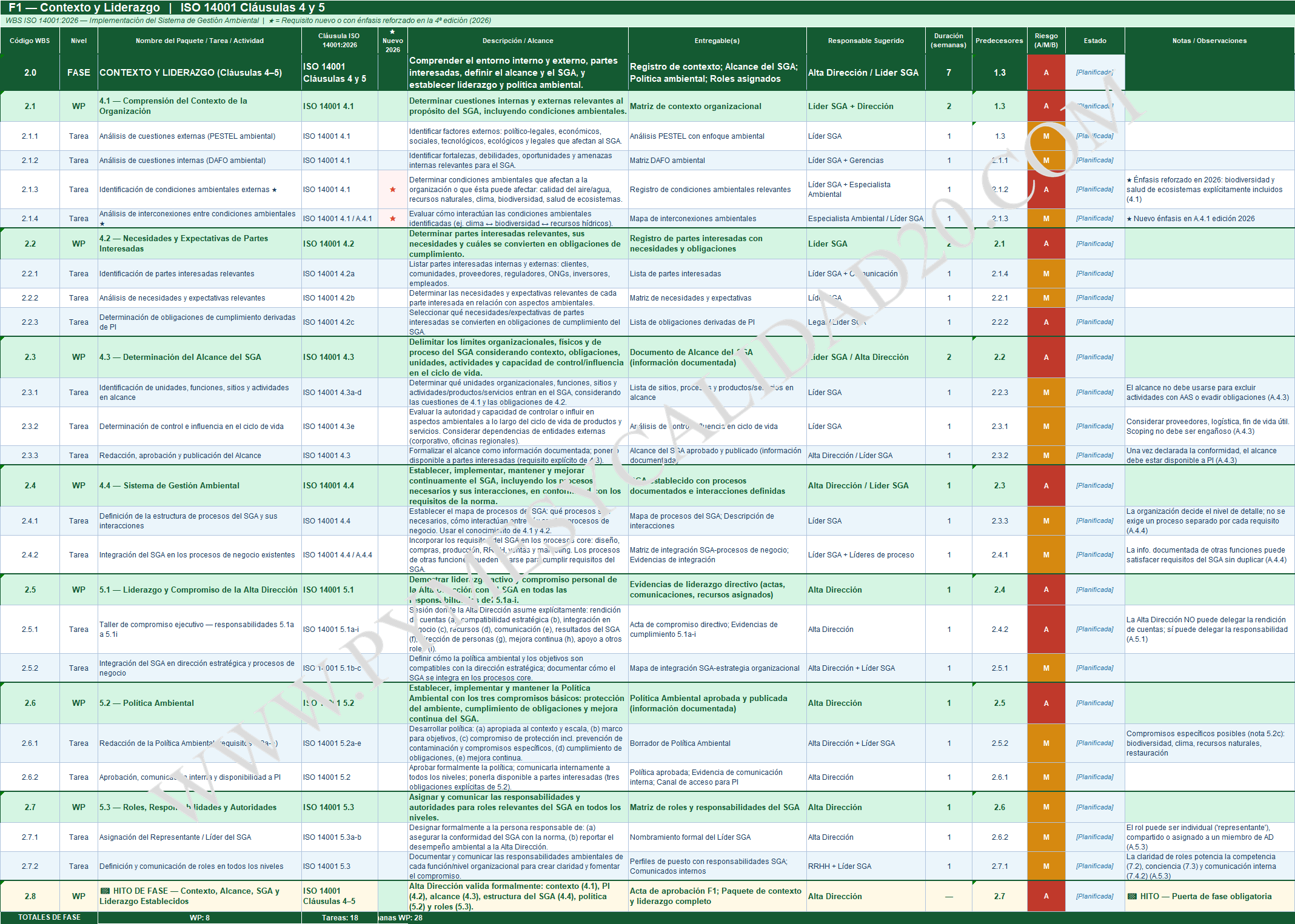 ISO 14001 2026 Gantt WBS