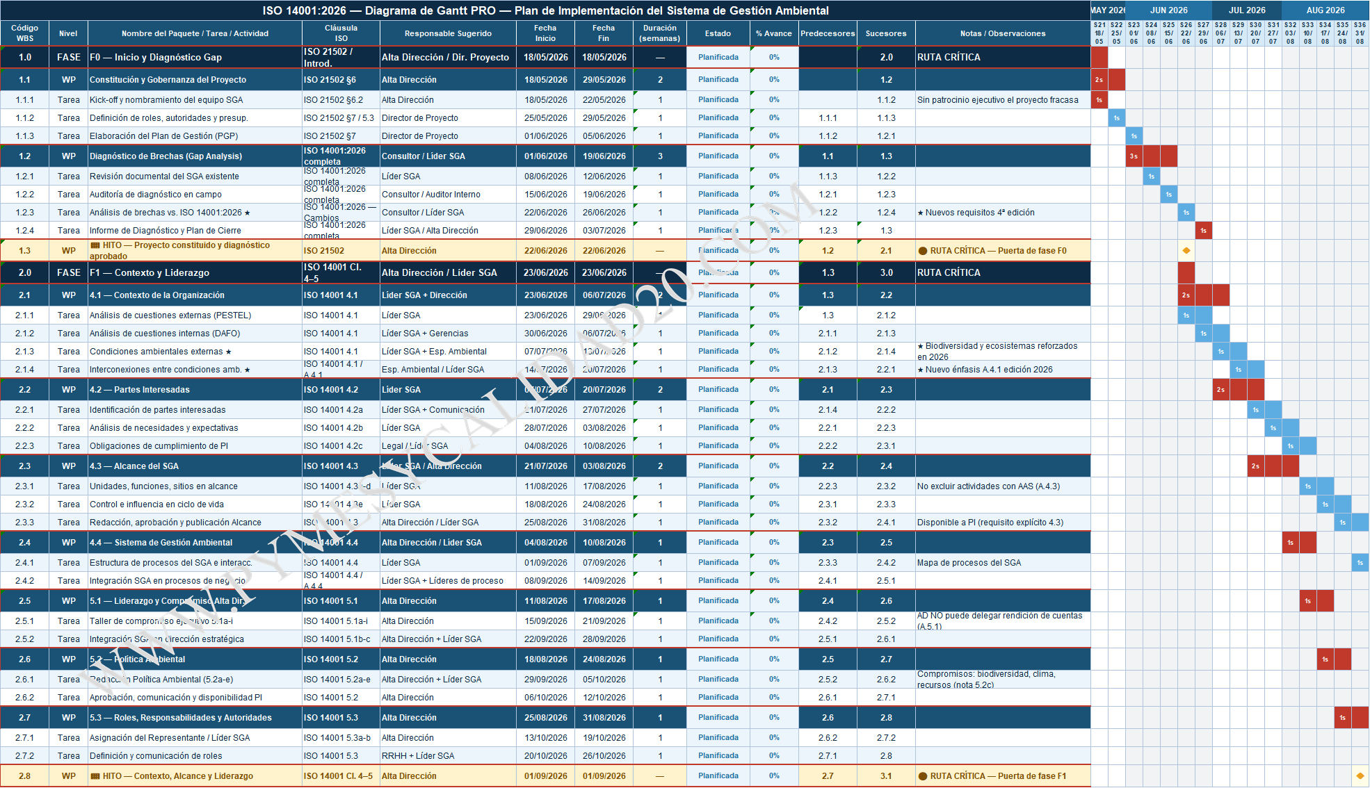 ISO 14001 2026 Gantt y WBS