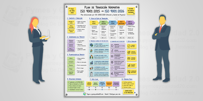 portada transición ISO 9001:2026