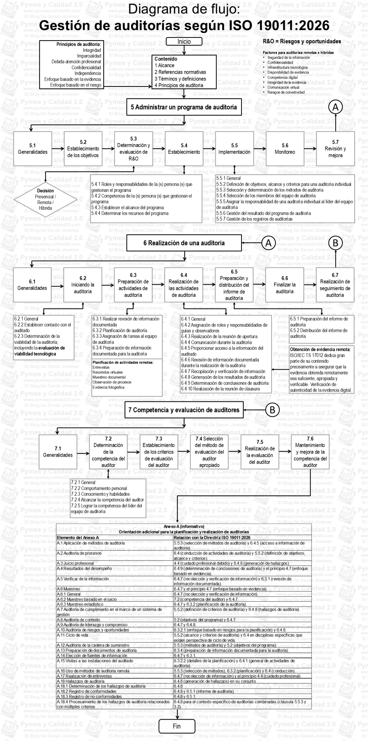diagrama de flujo 19011 2026 pdf