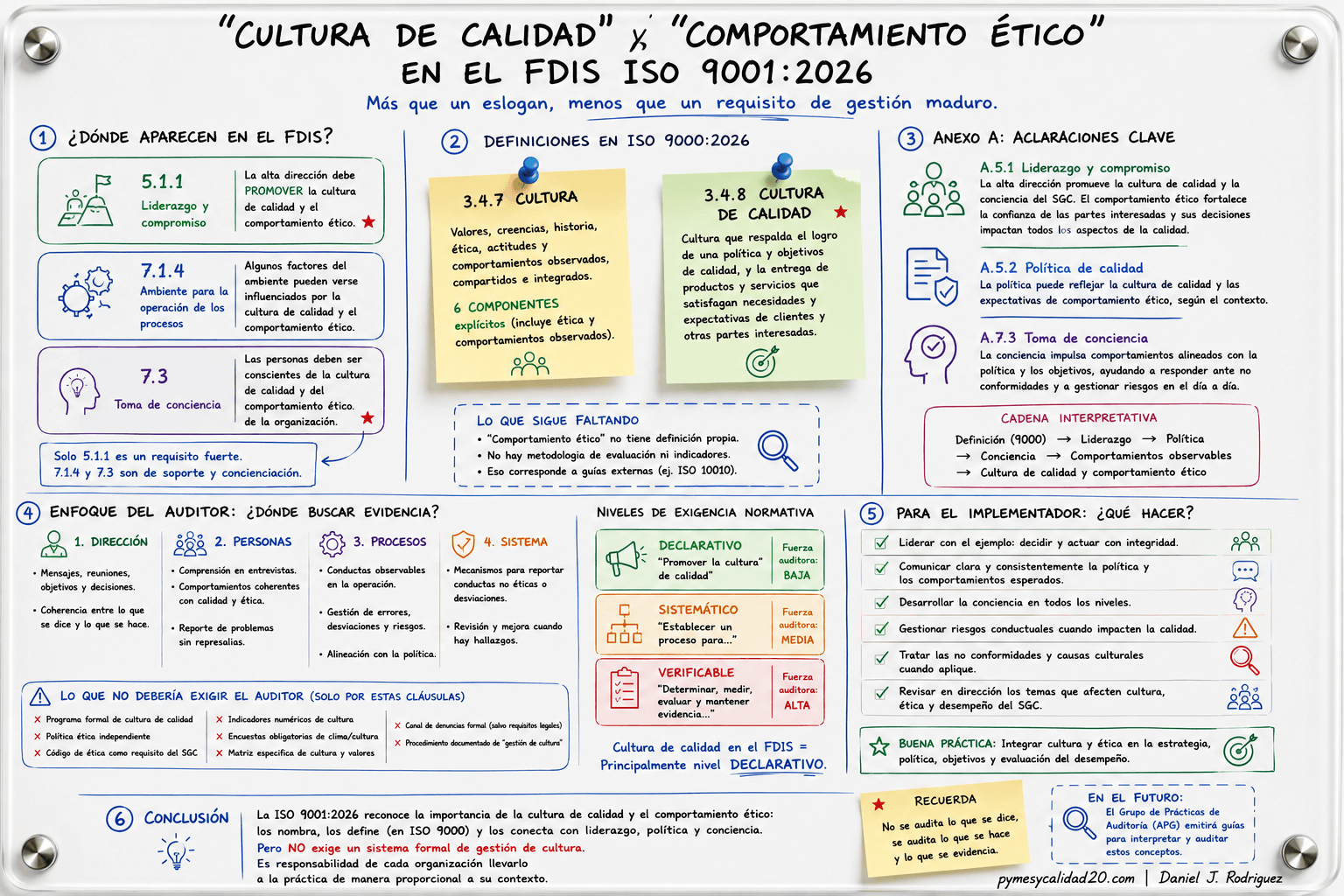 Infografía análisis fdis iso 9001:2026