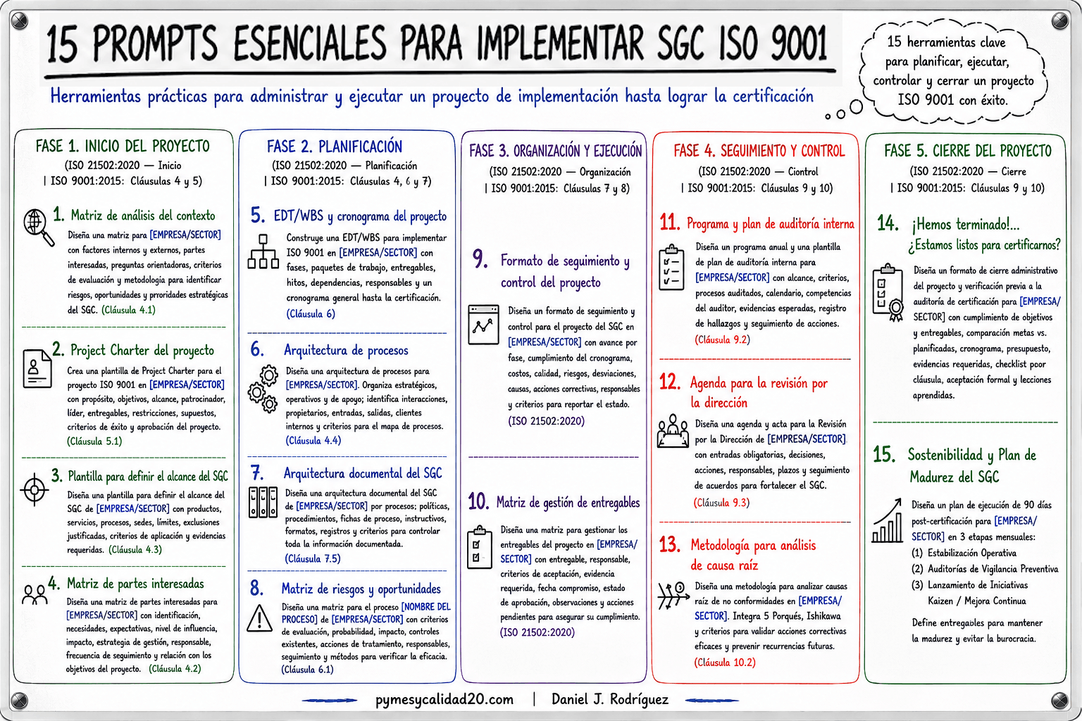 Prompt de IA para implementar ISO 9001