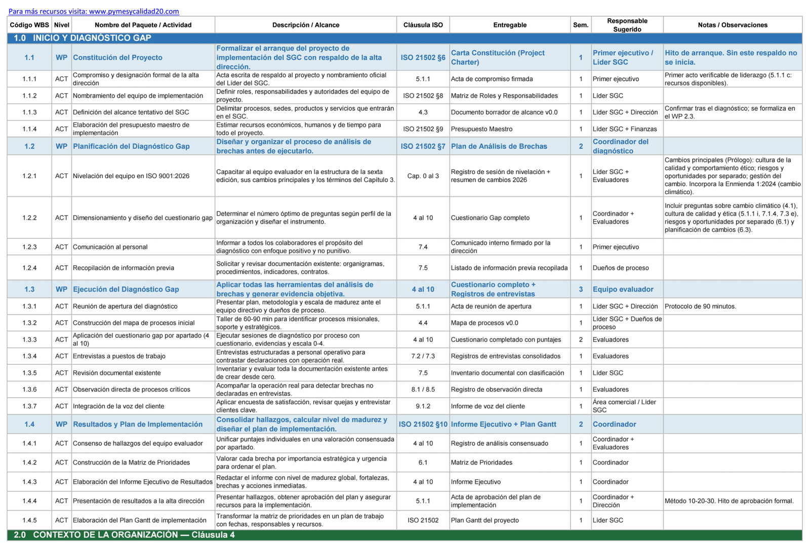 WBS para ISO 9001:2026 cláusula por cláusula pdf